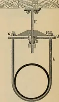 An illustration from The Locomotive (1867)
