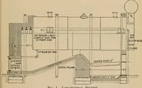An illustration from The Locomotive (1867)