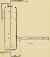 An illustration from The Locomotive (1867)