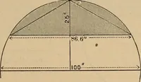 An illustration from The Locomotive (1867)