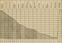 An illustration from The Locomotive (1867)