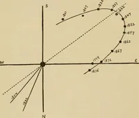 An illustration from The Locomotive (1867)