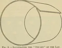 Picture 48 of 51 from The Locomotive (1867), leaf 169
