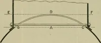 An illustration from The Locomotive (1867)