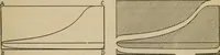 An illustration from The Locomotive (1867)