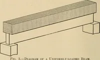 Picture 35 of 51 from The Locomotive (1867), leaf 135