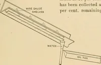 Picture 33 of 36 from The Locomotive (1867), leaf 172