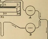 An illustration from The Locomotive (1867)