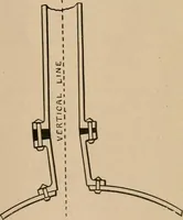 An illustration from The Locomotive (1867)