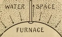 An illustration from The Locomotive (1867)