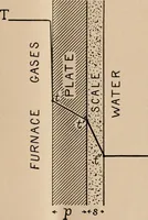 An illustration from The Locomotive (1867)