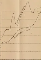 Picture 22 of 28 from The Locomotive (1867), leaf 108