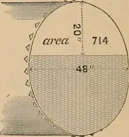 An illustration from The Locomotive (1867)