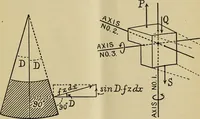 An illustration from The Locomotive (1867)
