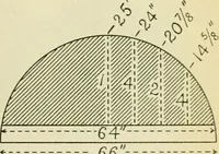 An illustration from The Locomotive (1867)