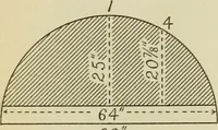 An illustration from The Locomotive (1867)