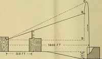 An illustration from The Locomotive (1867)