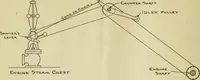 Picture 108 of 140 from The Locomotive (1867), leaf 421
