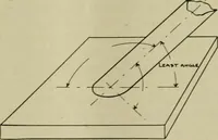 An illustration from The Locomotive (1867)