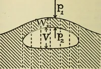 Picture 20 of 140 from The Locomotive (1867), leaf 77