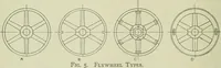 Picture 96 of 145 from The Locomotive (1867), leaf 317