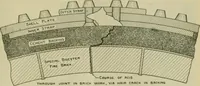 An illustration from The Locomotive (1867)