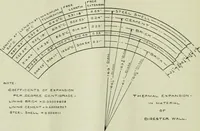 Picture 22 of 145 from The Locomotive (1867), leaf 57