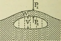 An illustration from The Locomotive (1867)