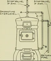 An illustration from The Locomotive (1867)