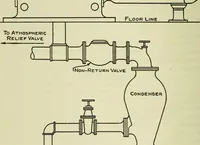 An illustration from The Locomotive (1867)