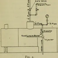 An illustration from The Locomotive (1867)