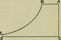 An illustration from The Locomotive (1867)