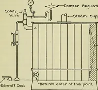 An illustration from The Locomotive (1867)