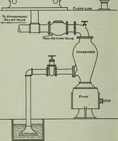 An illustration from The Locomotive (1867)