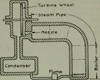 An illustration from The Locomotive (1867)