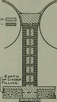 An illustration from The Locomotive (1867)