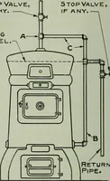 An illustration from The Locomotive (1867)