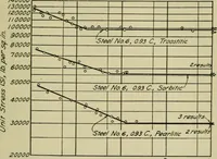 An illustration from The Locomotive (1867)