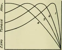An illustration from The Locomotive (1867)