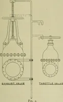 An illustration from The Locomotive (1867)