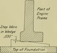 Picture 93 of 206 from The Locomotive (1867), leaf 240