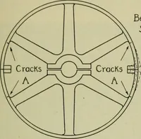 Picture 107 of 206 from The Locomotive (1867), leaf 288