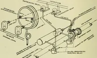 An illustration from The Locomotive (1867)