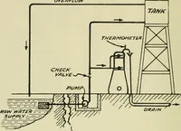 An illustration from The Locomotive (1867)