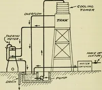 An illustration from The Locomotive (1867)