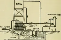 An illustration from The Locomotive (1867)