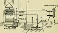 An illustration from The Locomotive (1867)