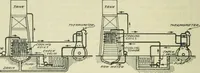 An illustration from The Locomotive (1867)