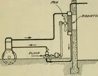 An illustration from The Locomotive (1867)