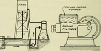 An illustration from The Locomotive (1867)